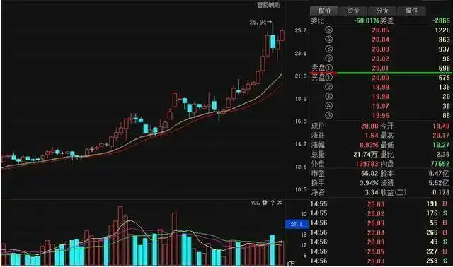  建宝优配官网全国股票配资：揭秘金融市场的创新投资方式