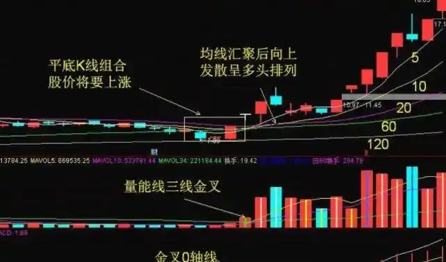  免息配资揭秘配资网站：投资界的“双刃剑”